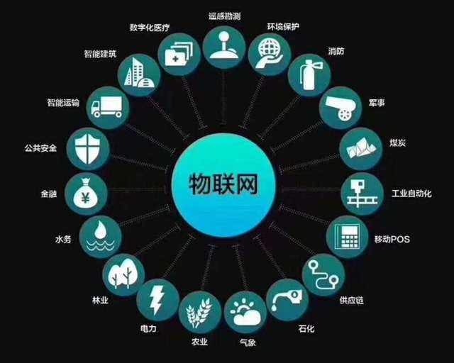 物聯(lián)網(wǎng)app開發(fā)前景如何，四個(gè)常見問題