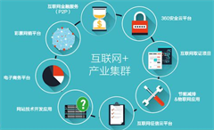 產(chǎn)業(yè)互聯(lián)網(wǎng)APP開發(fā)，工業(yè)互聯(lián)網(wǎng)APP制作
