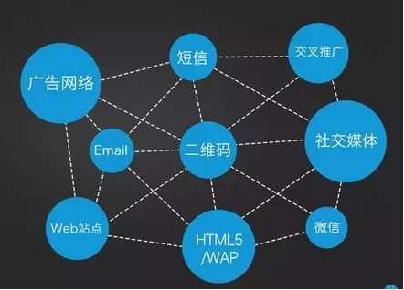 開發(fā)一個拓客app需要多少錢？